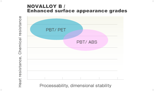 NOVALLOY B / Enhanced surface appearance grades